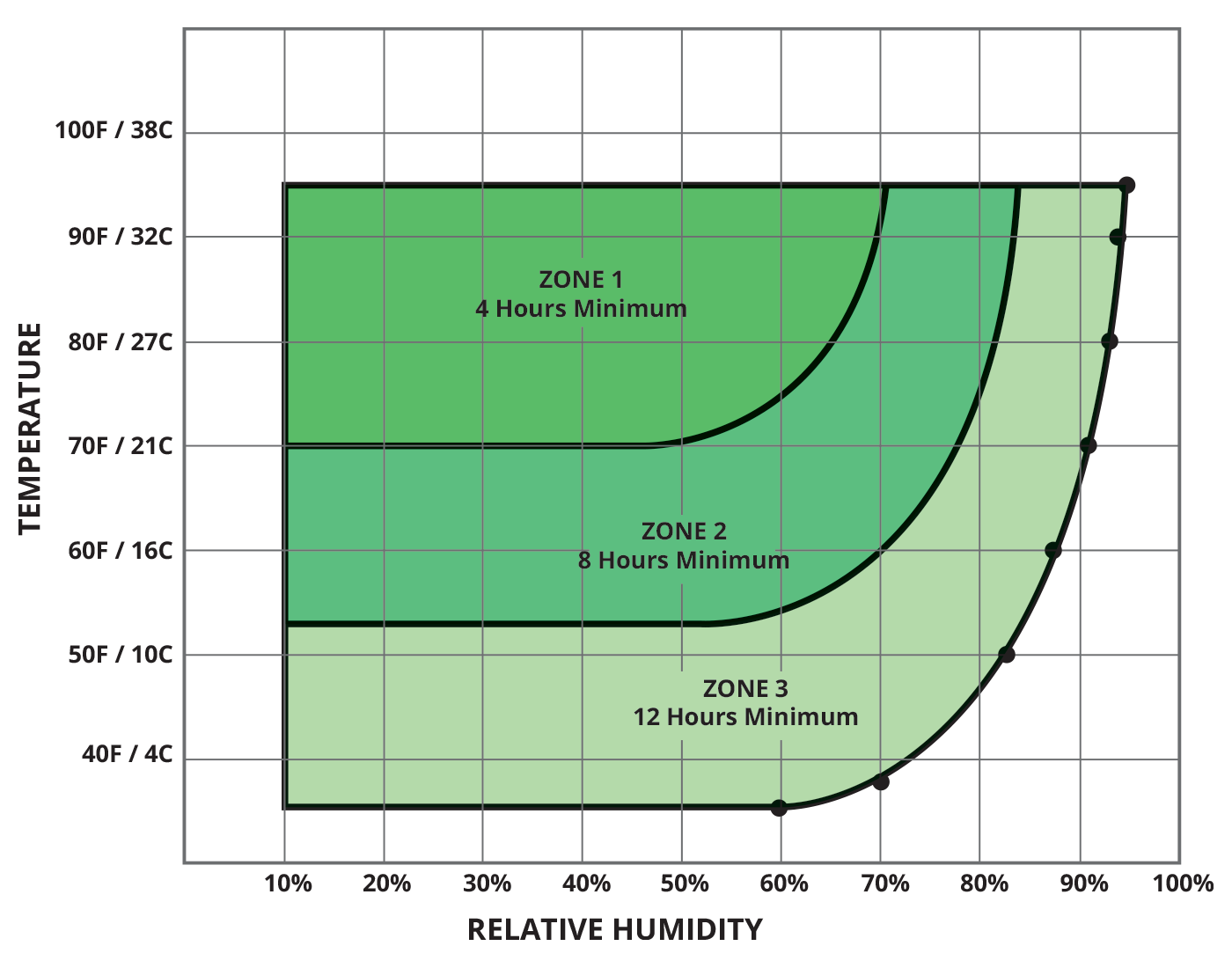 KiwiGrip application and drying chart