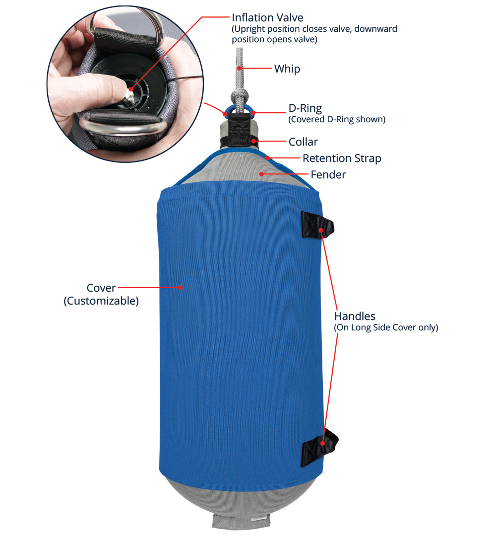 The components of a Fendertex fender