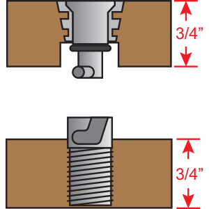 3/4 inch panel