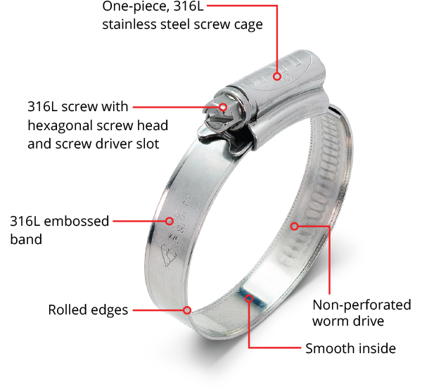 Jubilee Clamp Size Chart